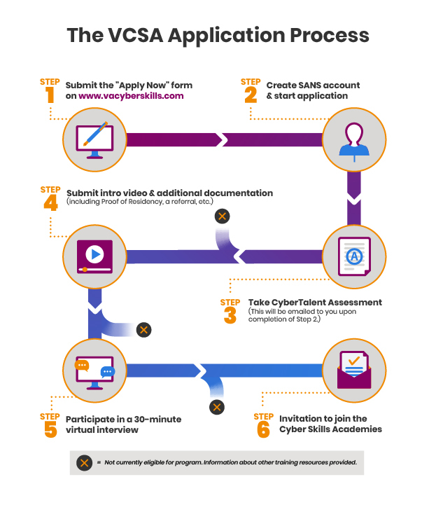 2021-06-VCSA_ApplicationProcess_infographic_V3_noheader