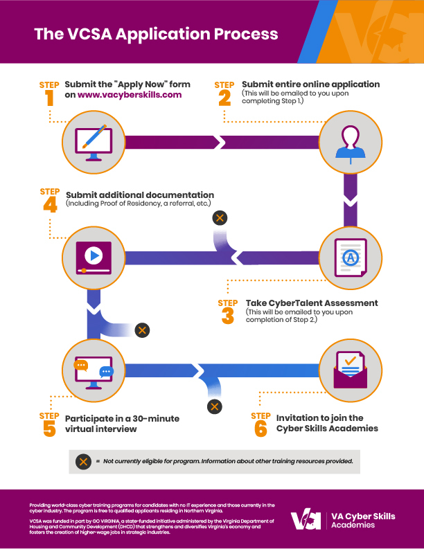 2021-06-VCSA_ApplicationProcess_infographic_V4-1